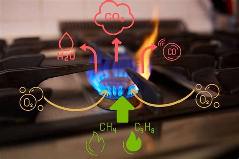 how to prevent carbon monoxide from gas stove